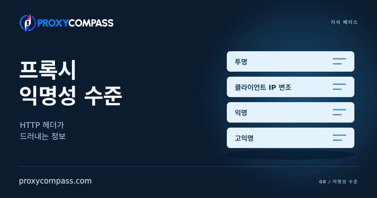 프록시 익명성 수준