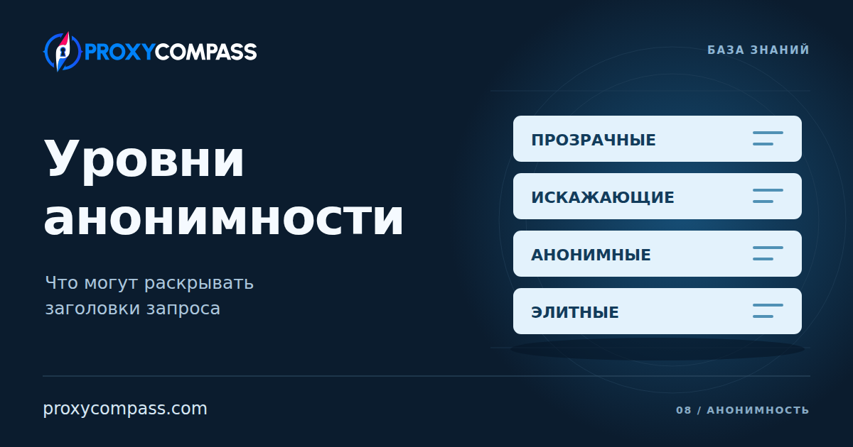 Уровни анонимности прокси