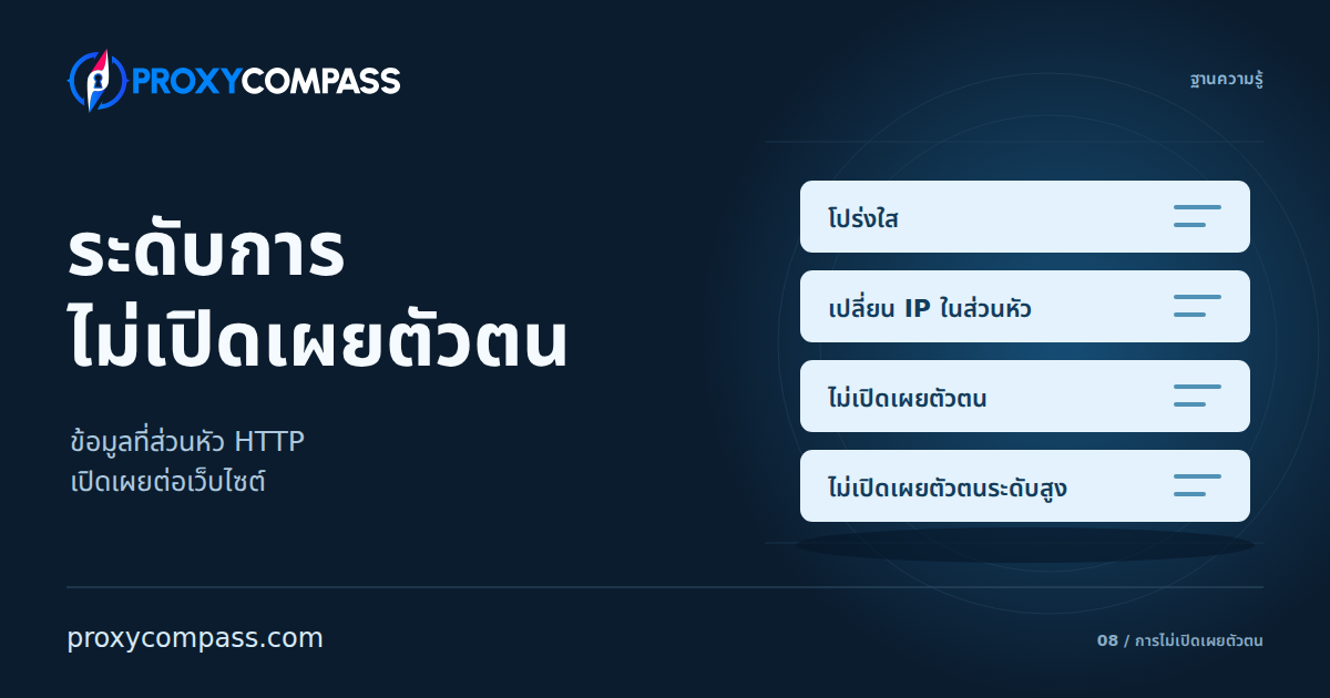 ระดับการไม่เปิดเผยตัวตนของพร็อกซี