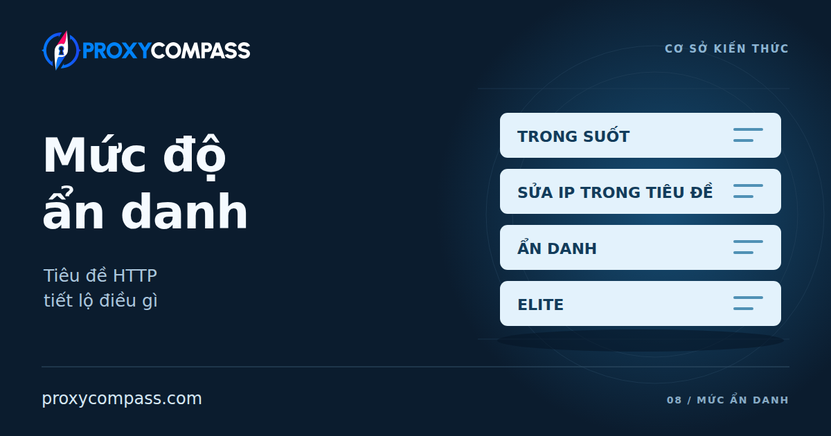 Các mức độ ẩn danh của proxy