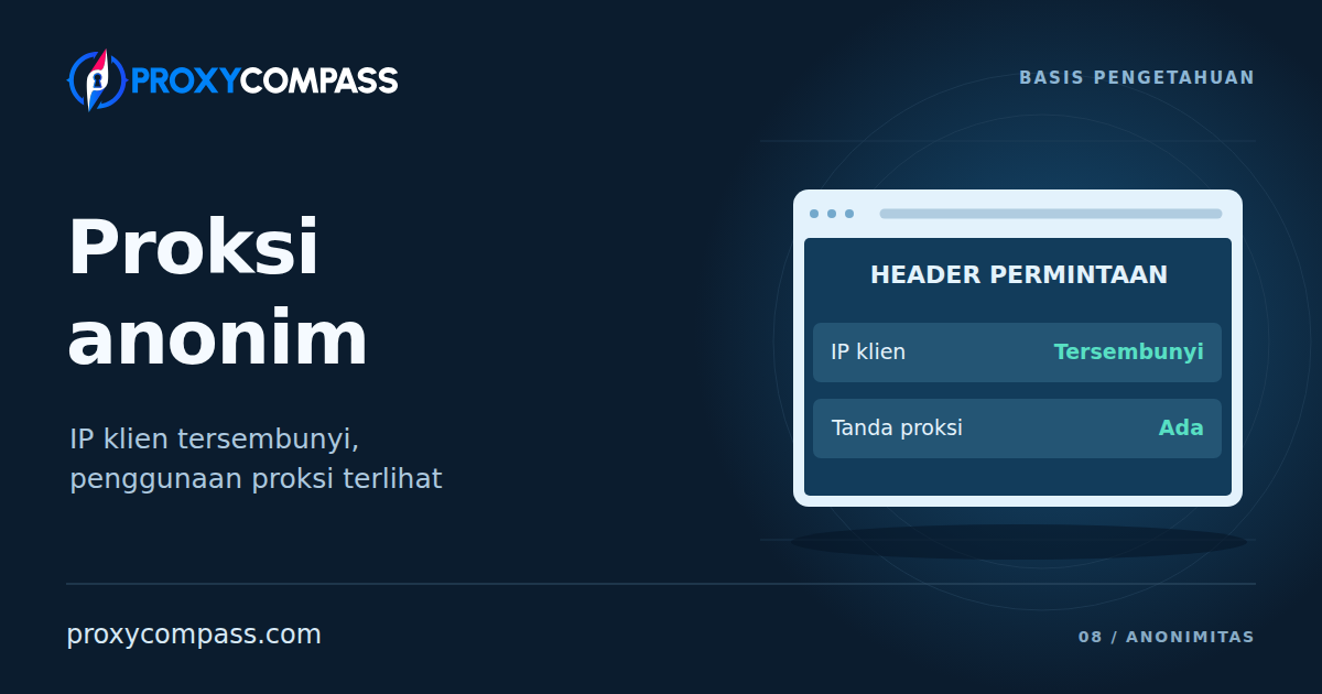 Proksi Anonim