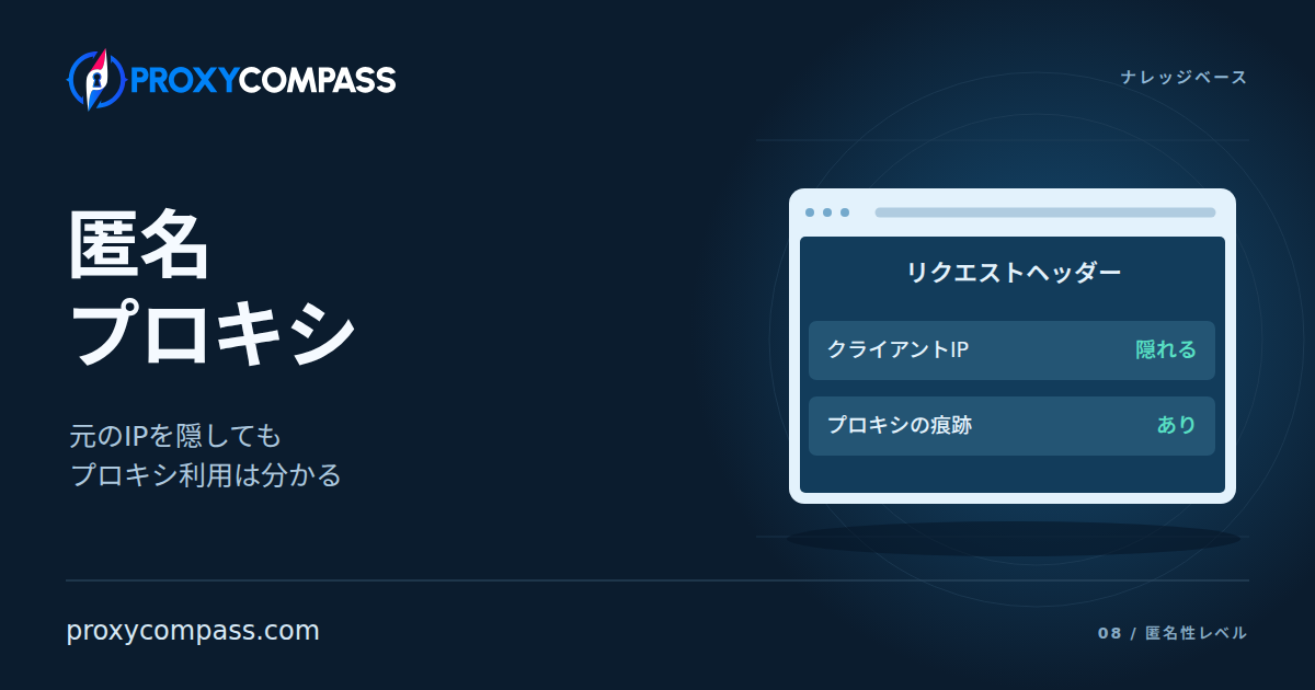 匿名プロキシ