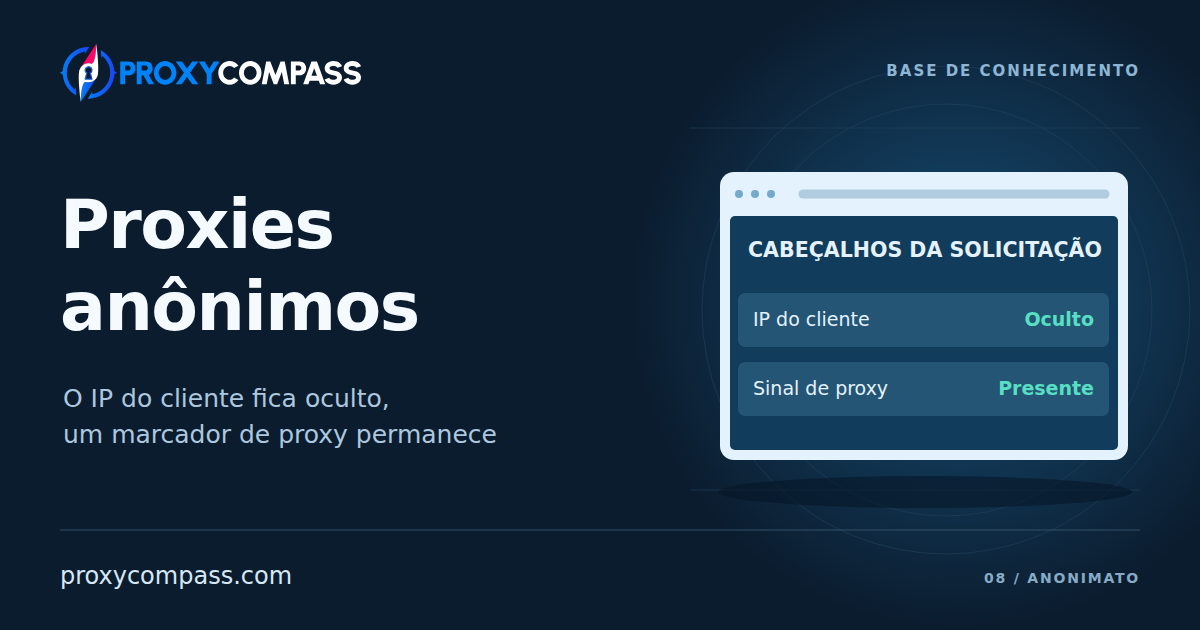 Proxies anônimos