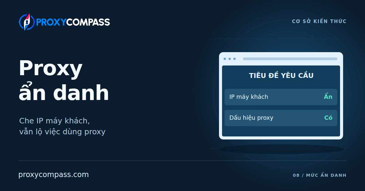 Proxy ẩn danh