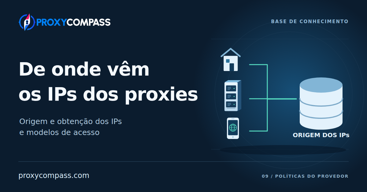 Origem e obtenção dos endereços IP