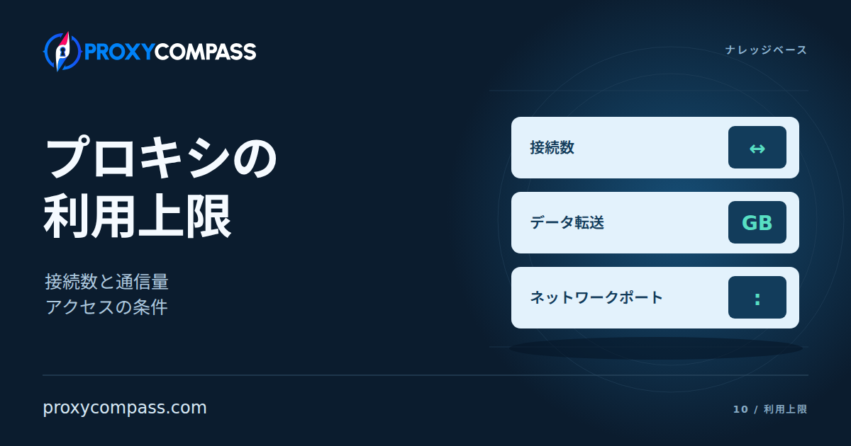 プロキシの利用上限
