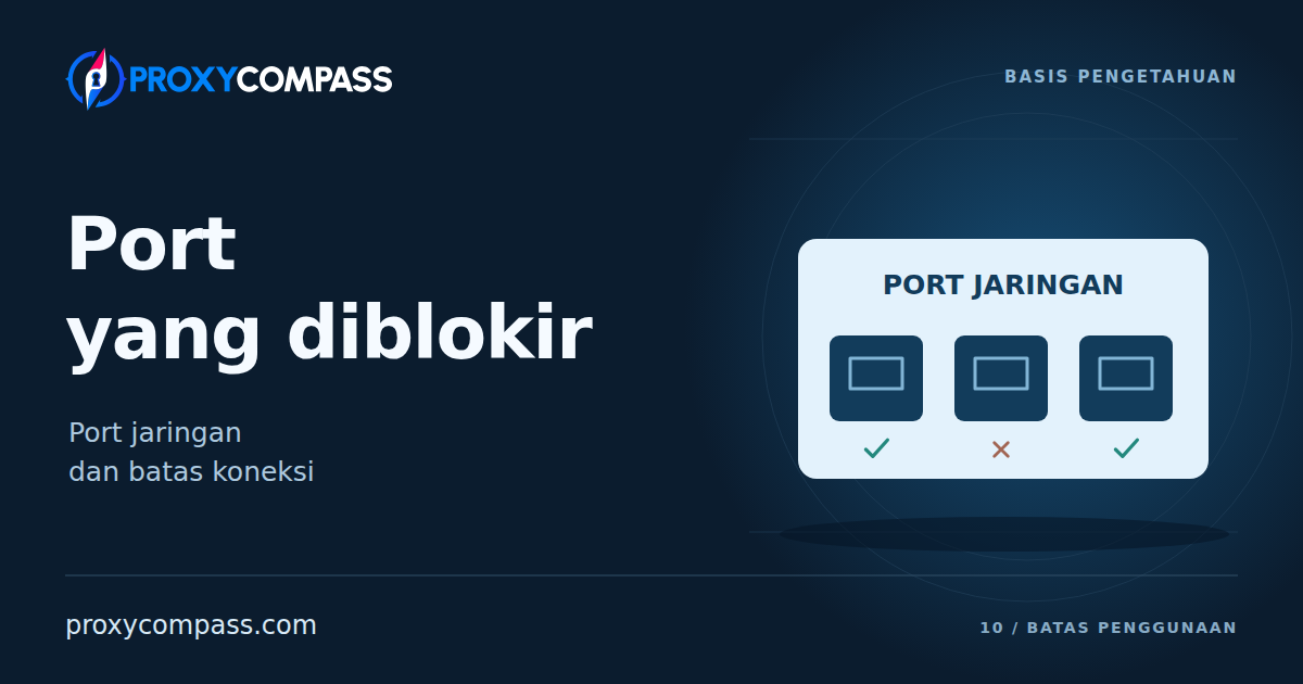 Port yang Diblokir