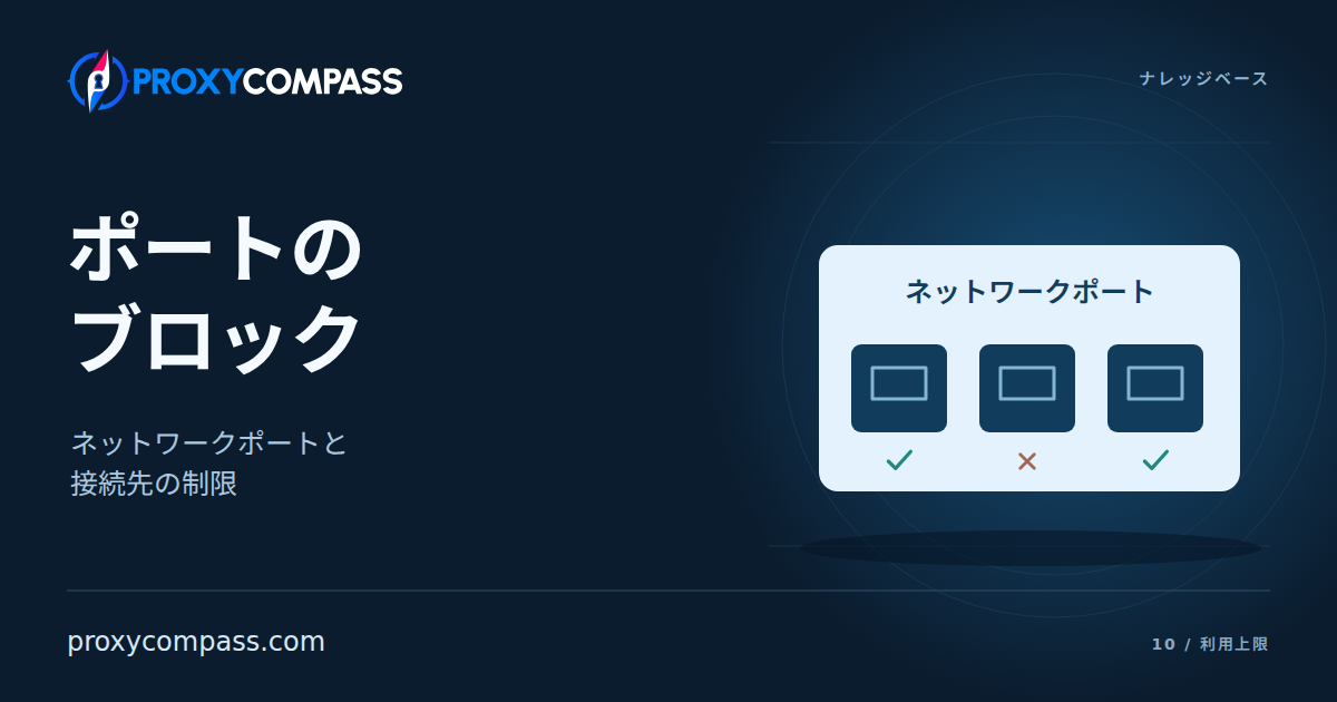 ブロックされたポート