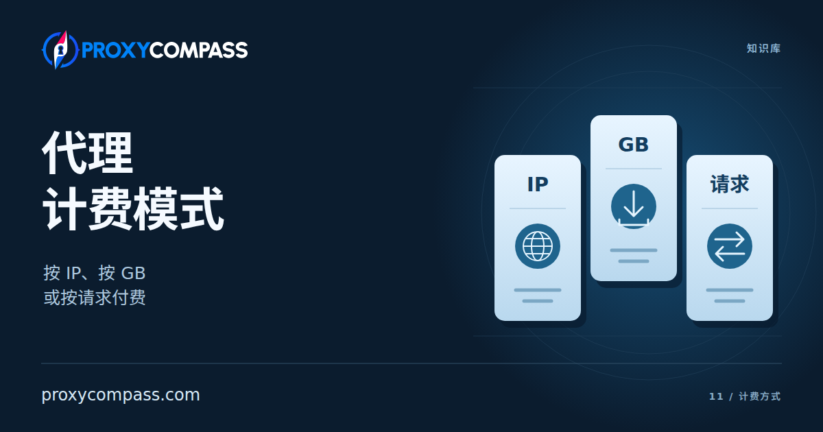 代理计费模式:按 IP、按 GB,还是按请求?
