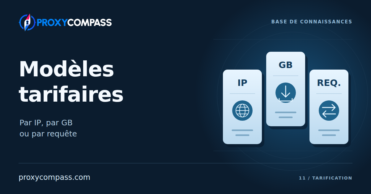 Tarification des proxys : par IP, par GB ou par requête ?