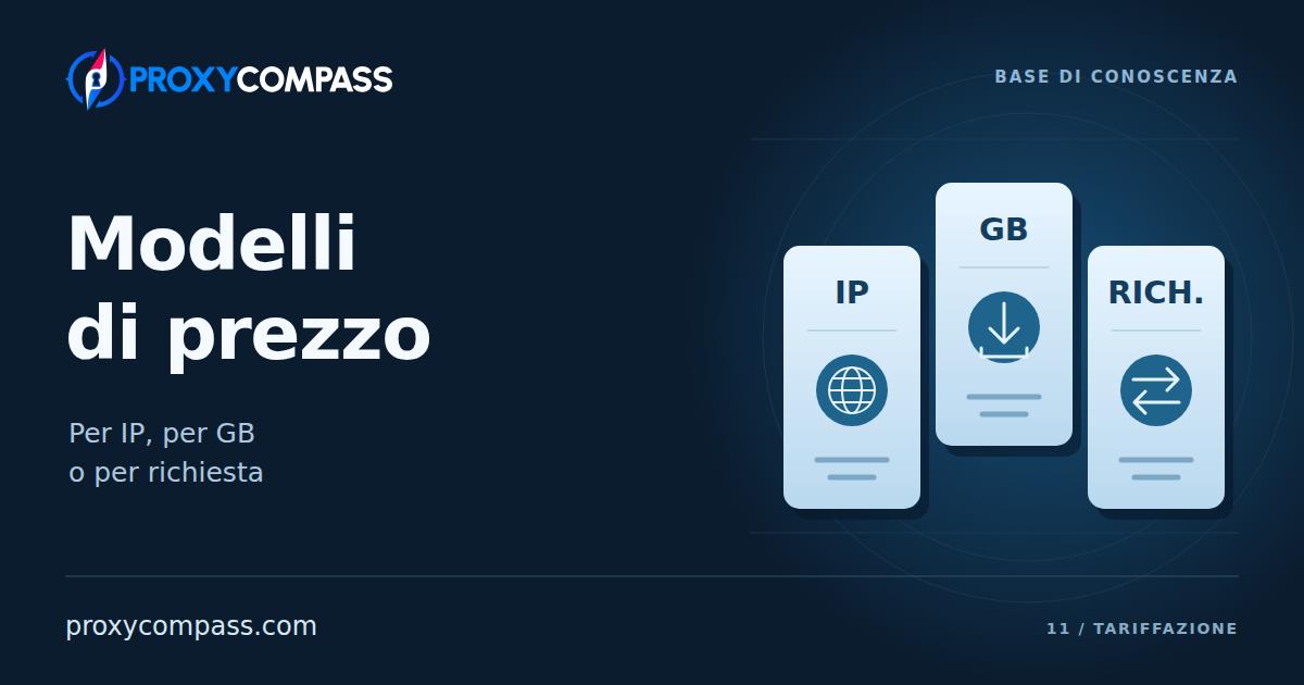 Modelli di prezzo dei proxy: per IP, per GB o per richiesta?