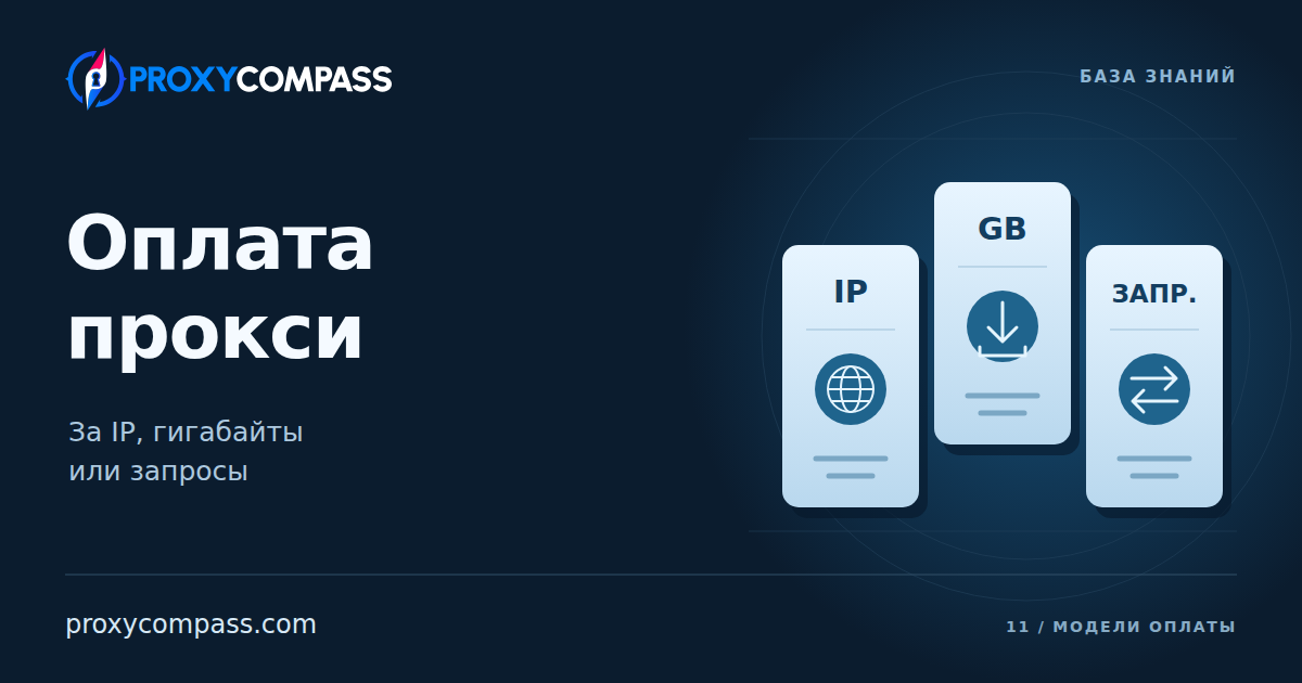 Модели оплаты прокси: за IP, гигабайты или запросы