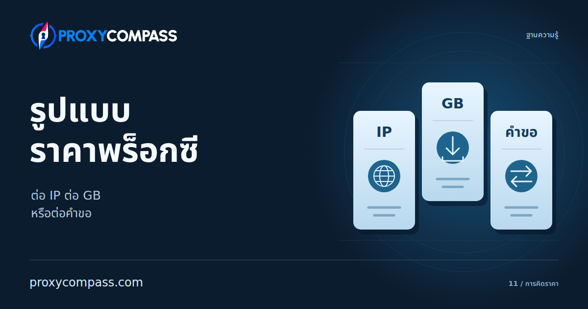 รูปแบบราคาพร็อกซี: ต่อ IP ต่อ GB หรือต่อคำขอ