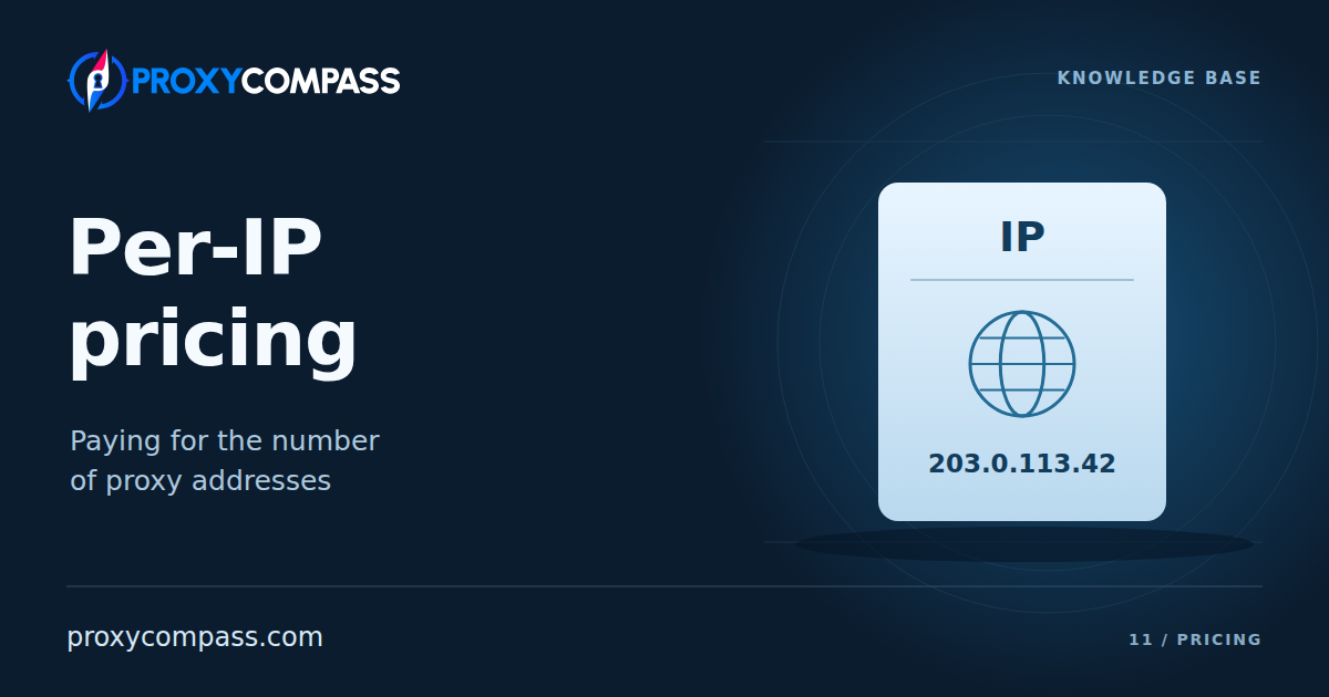 Per IP Pricing
