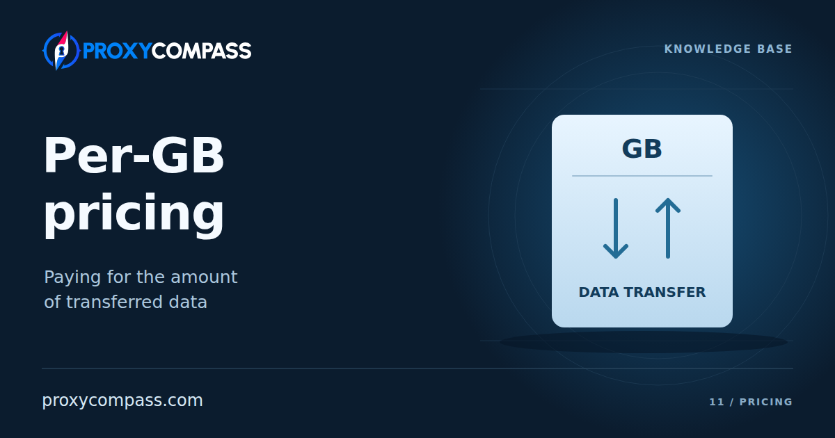 Per-GB Proxy Pricing