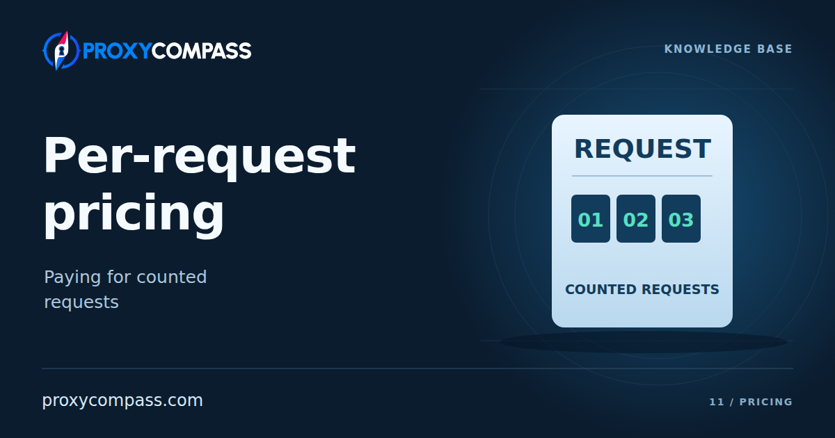 Per-Request Proxy Pricing