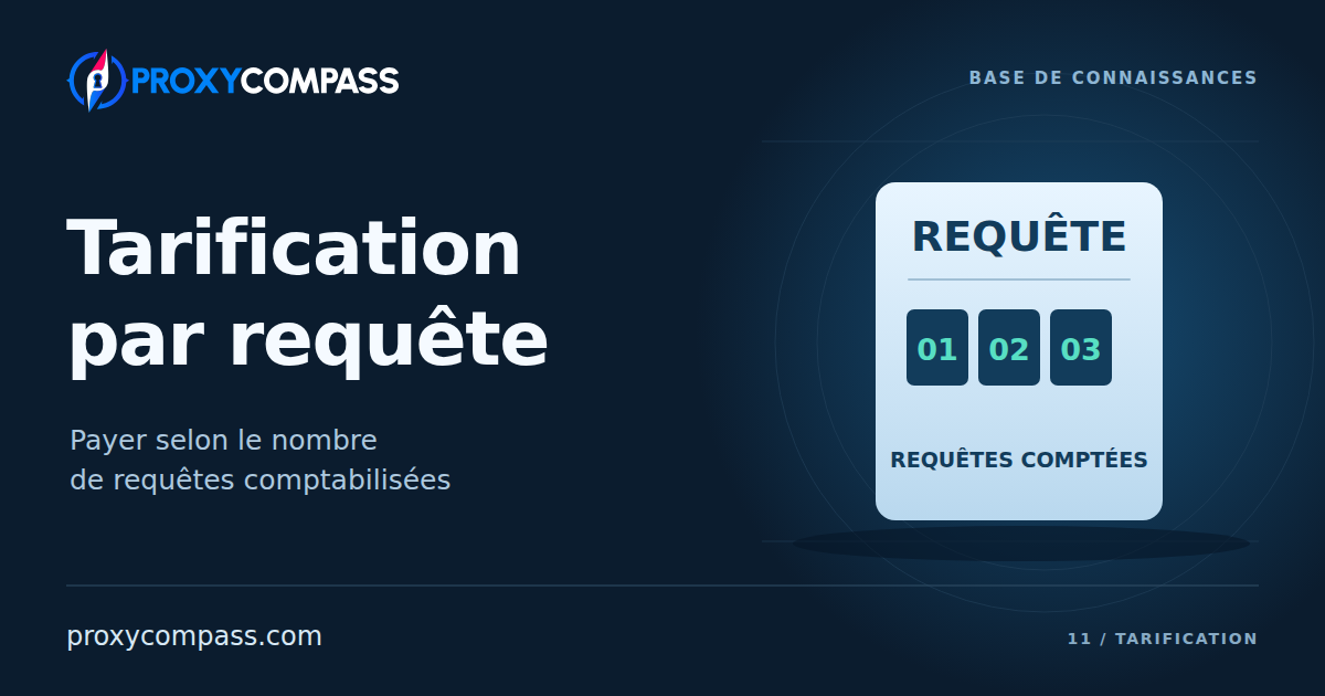 Tarification des proxys par requête