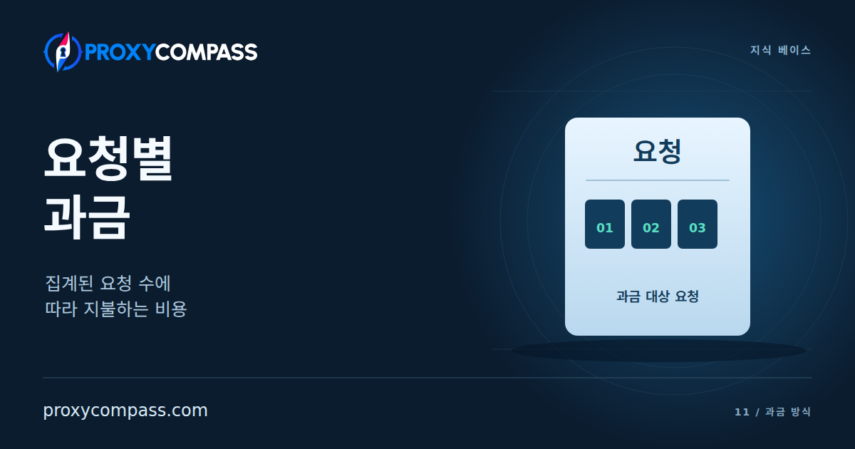 요청별 프록시 과금