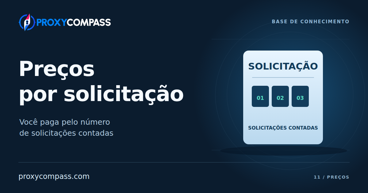 Cobrança de proxies por solicitação