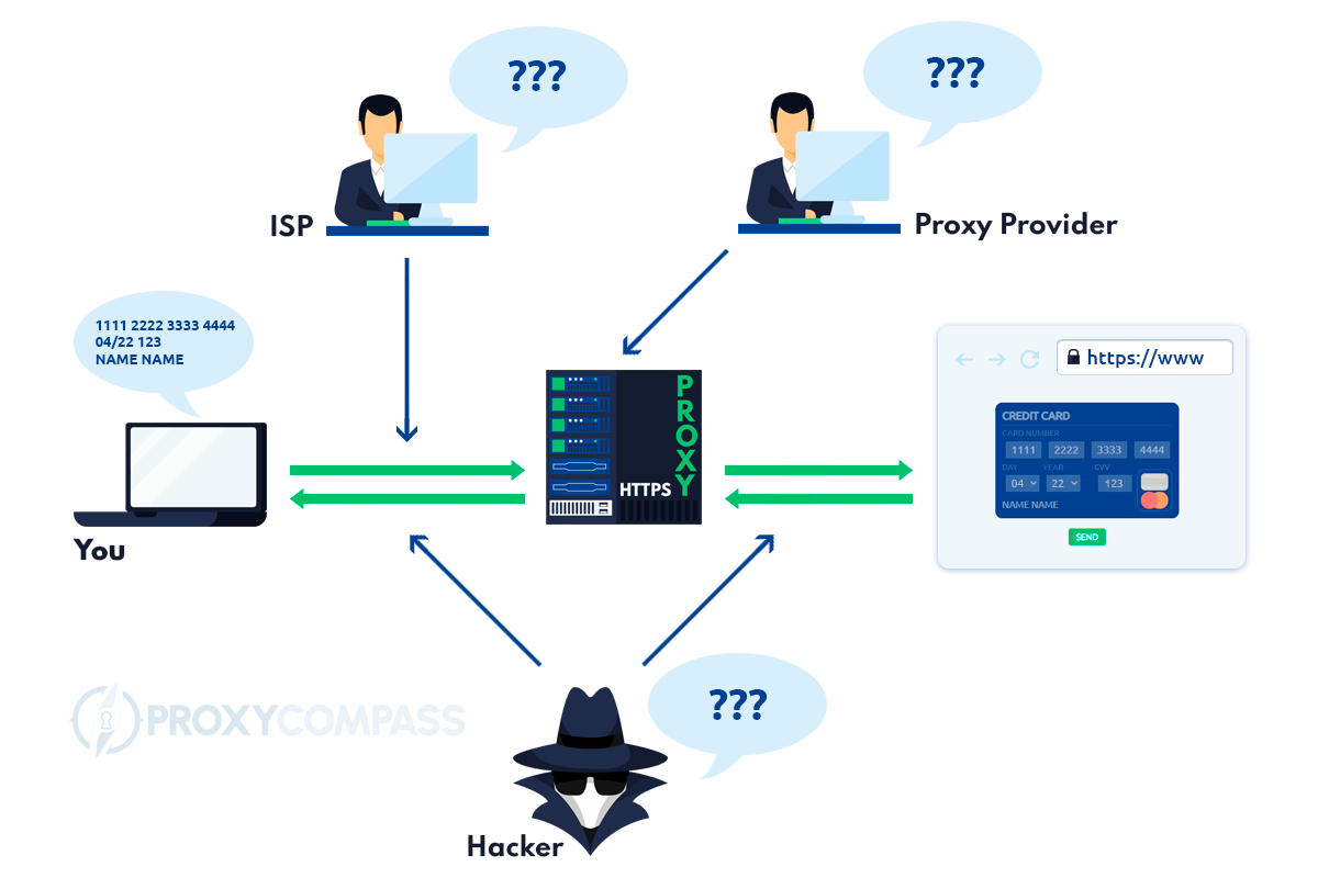 Seberapa amankah koneksi melalui proxy HTTPS?