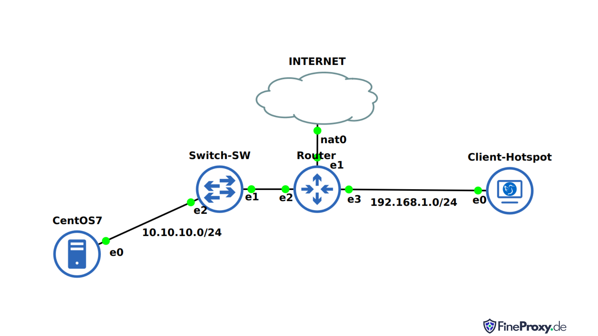 HTTPS vs Transparent Proxies