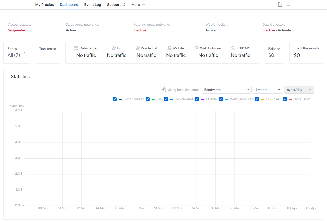 Bright Data Dashboard