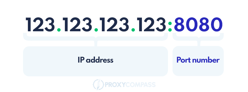 What is a proxy address port