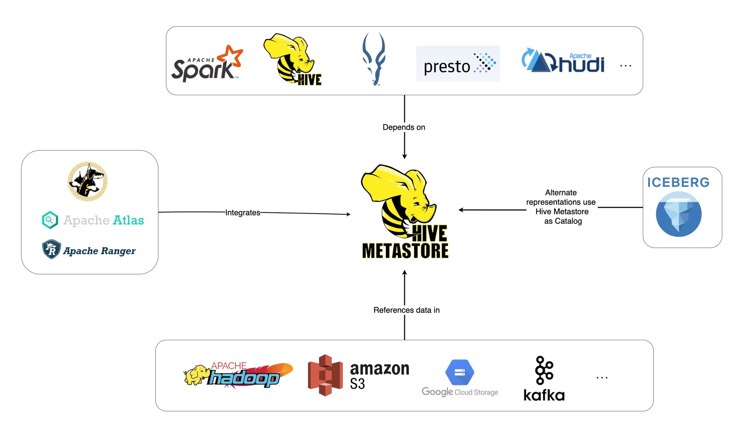 Apache Hive