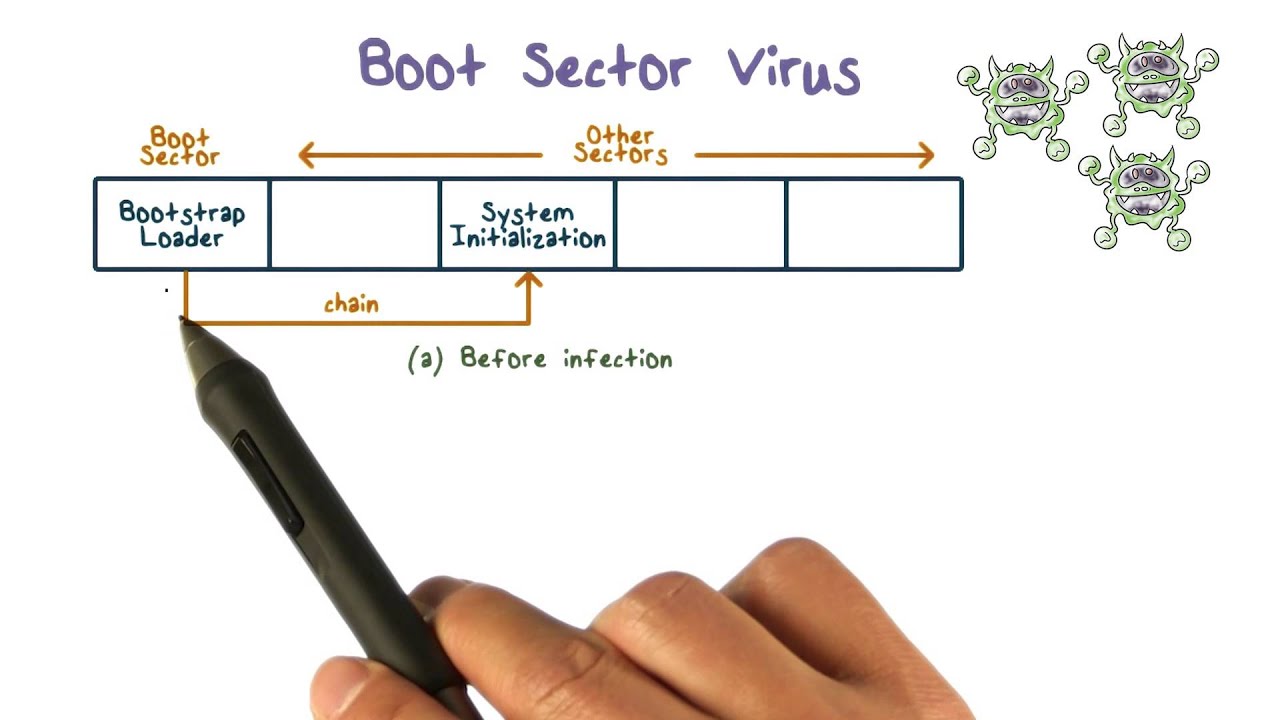 Boot sector virus