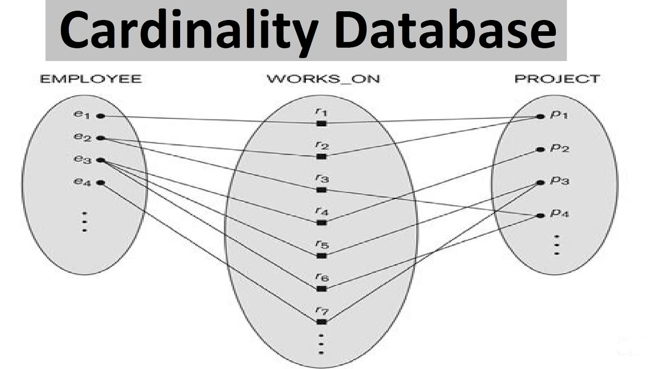 Cardinality (SQL)