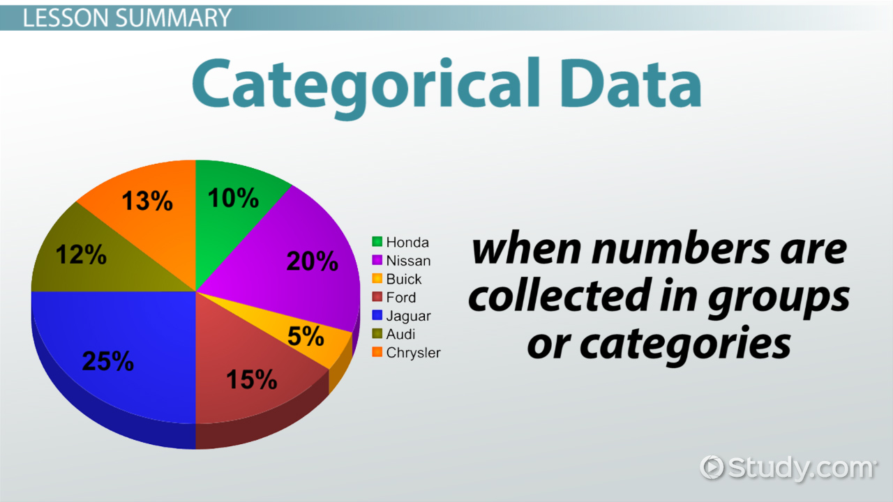 Kategori data