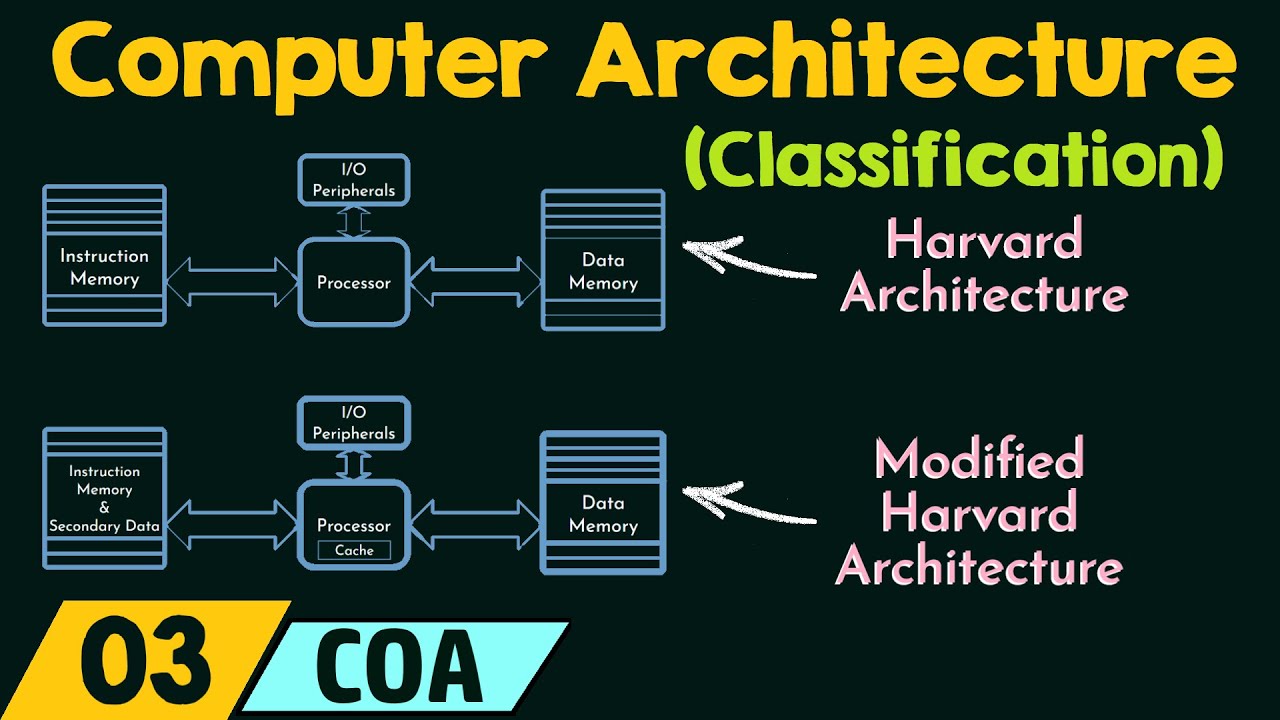 L'architecture des ordinateurs