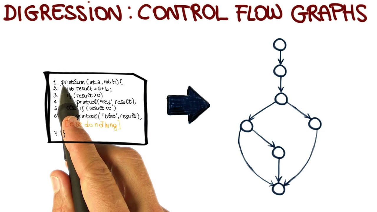 Control flow