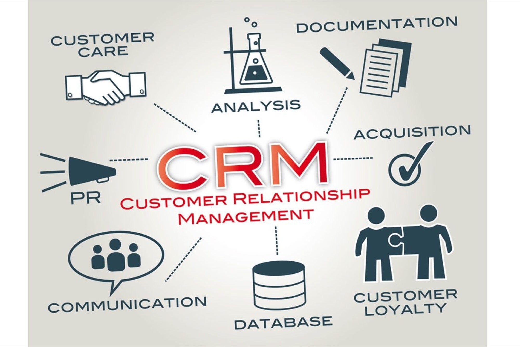 Gestione delle relazioni con i clienti (CRM)