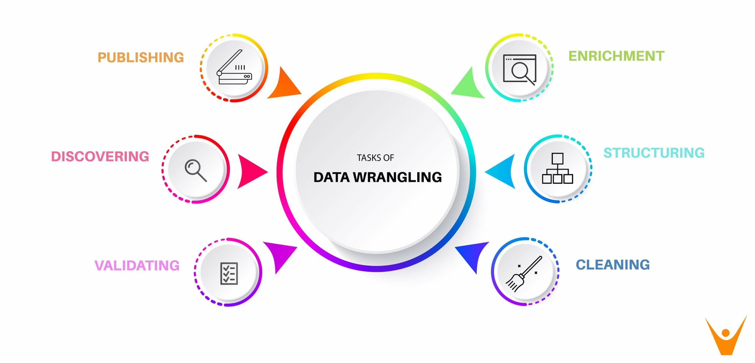 Data munging