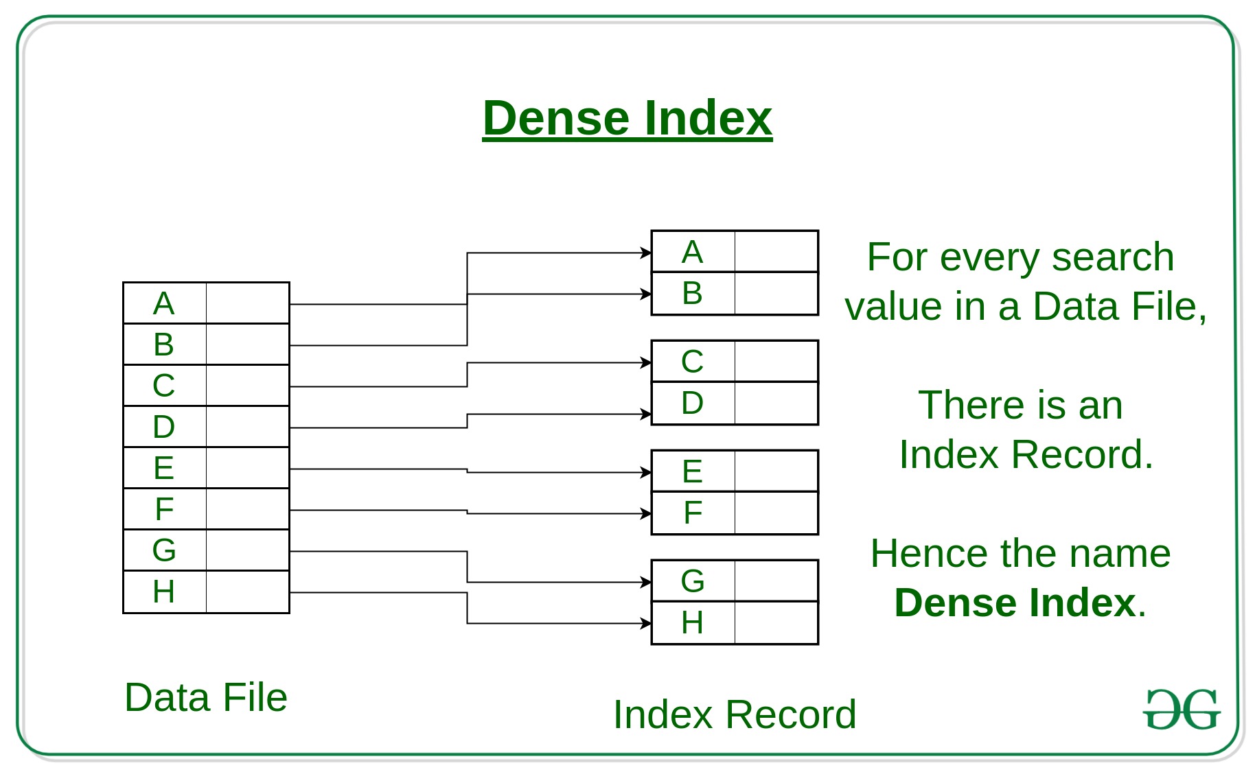 Database index