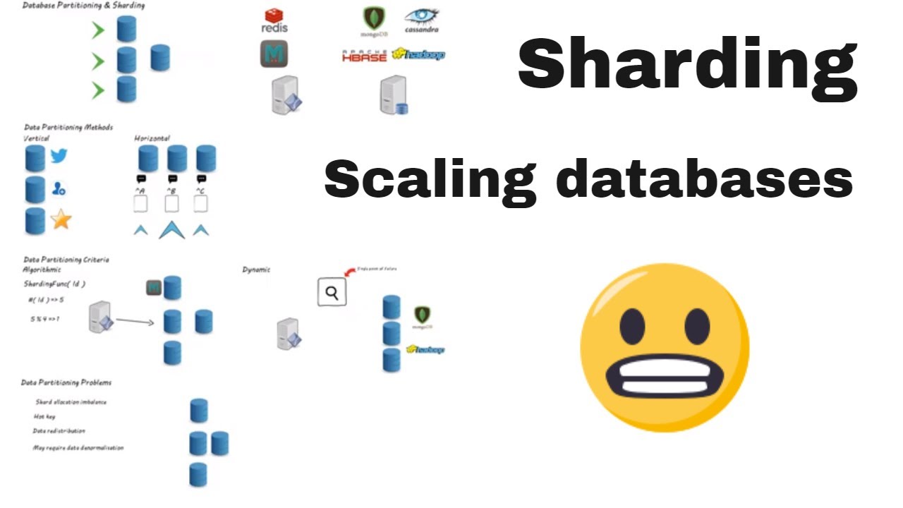 Database sharding