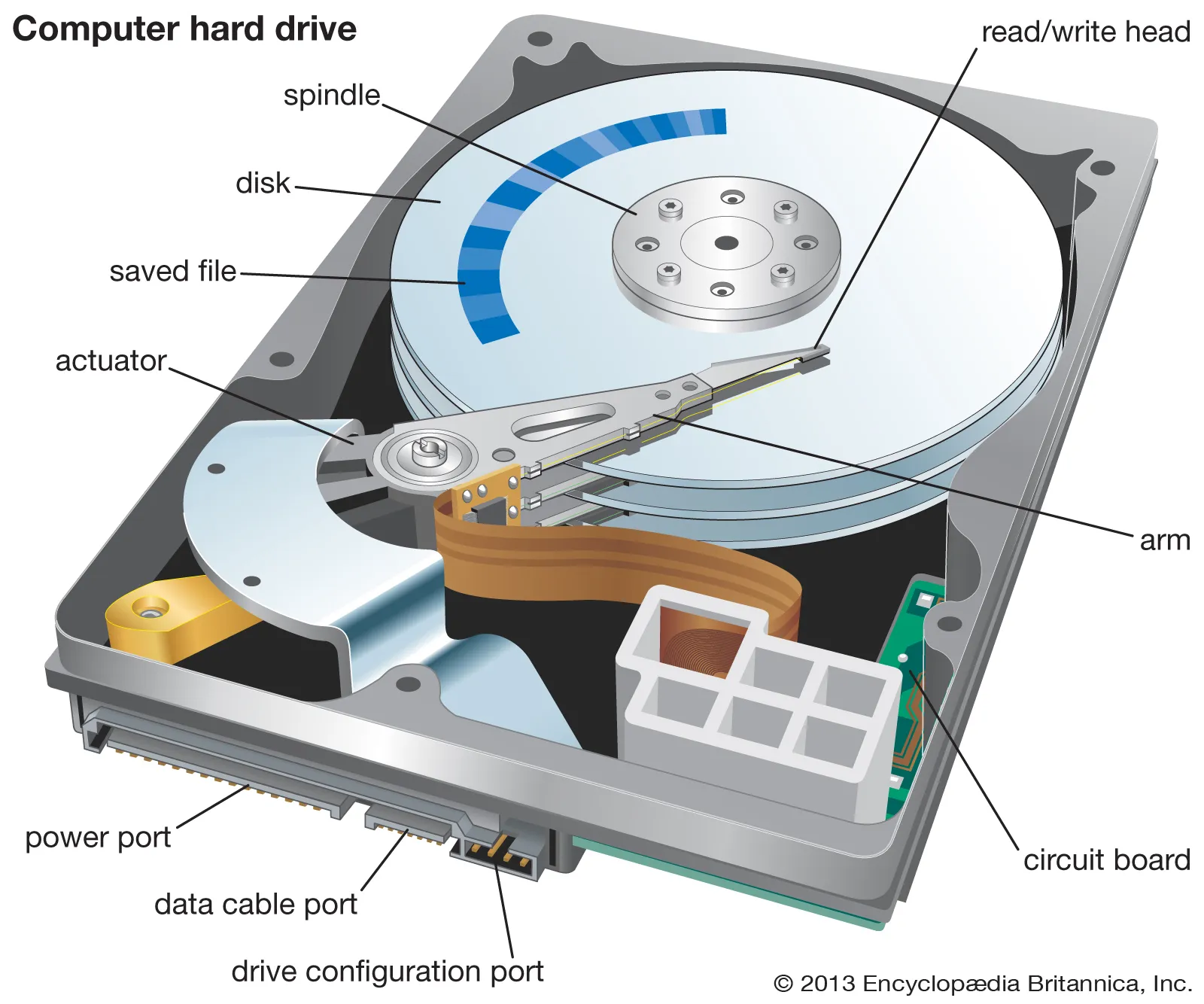 Disk storage