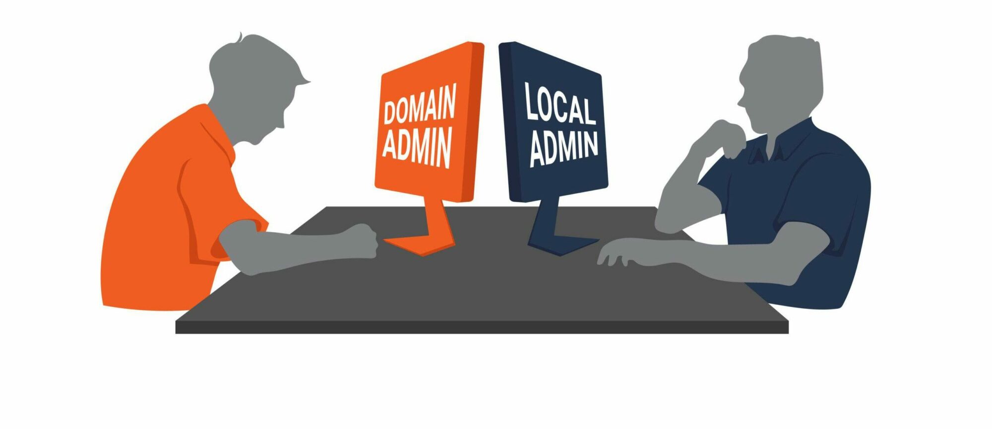 Hak istimewa administrator domain