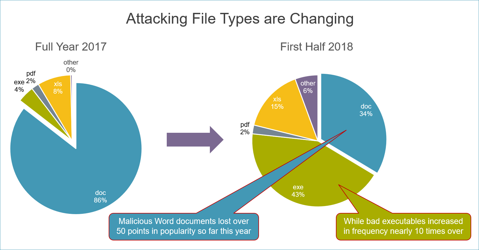 Serangan berbasis file