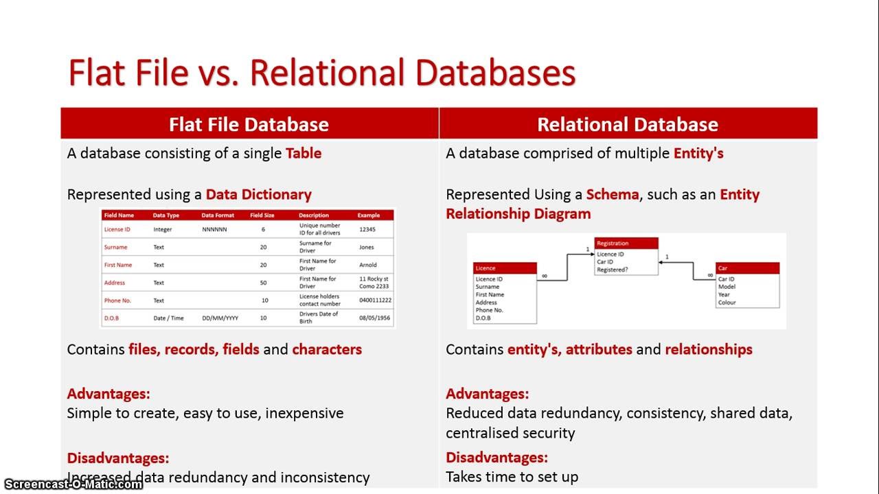 Flat file database