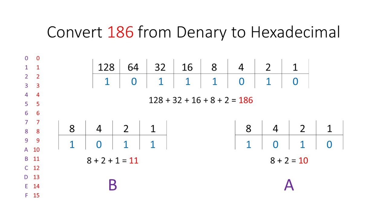Hexadécimal