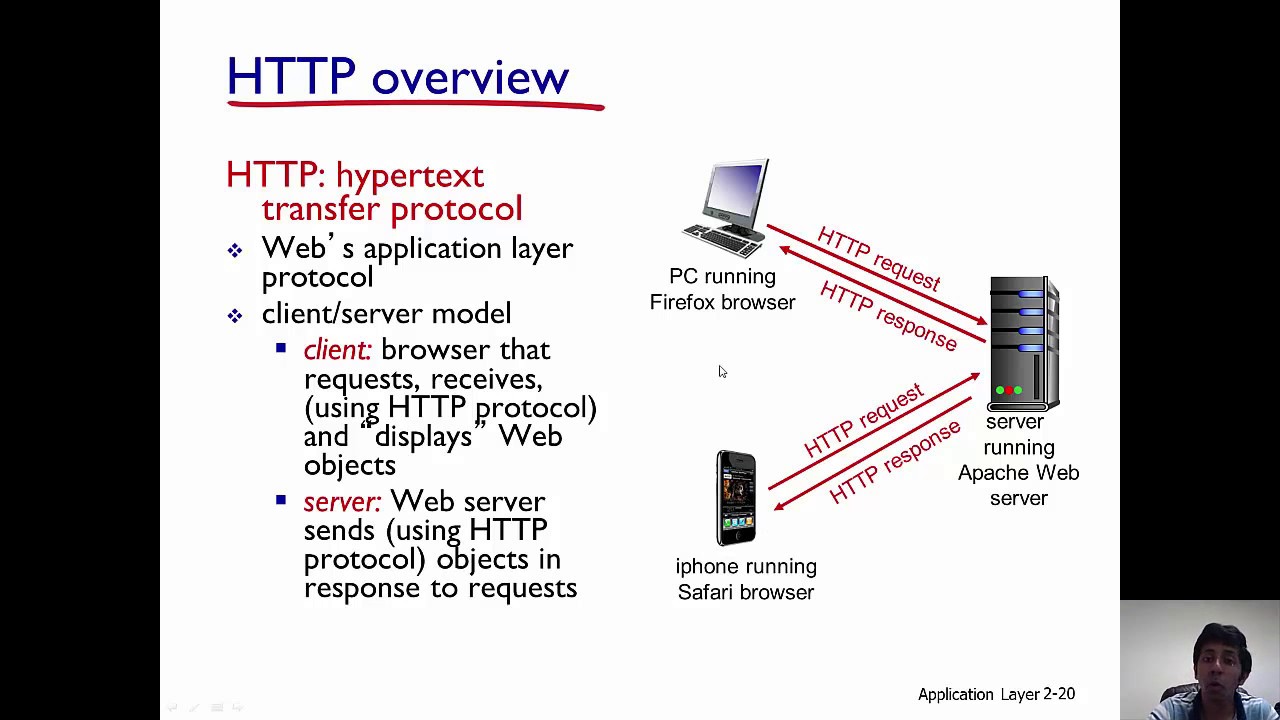 하이퍼텍스트 전송 프로토콜(HTTP)