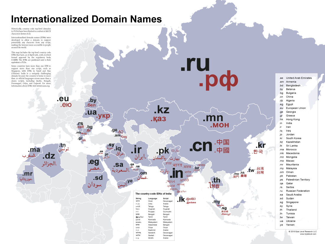 Internationalized domain names (IDN)