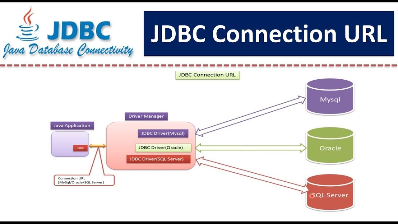 JDBC connection