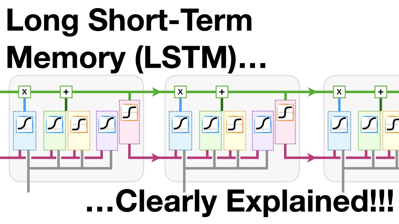 長短期記憶 (LSTM)