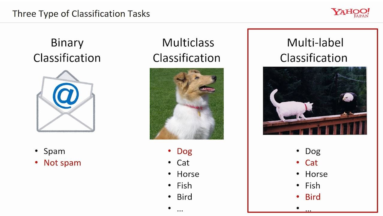 Klasifikasi multilabel
