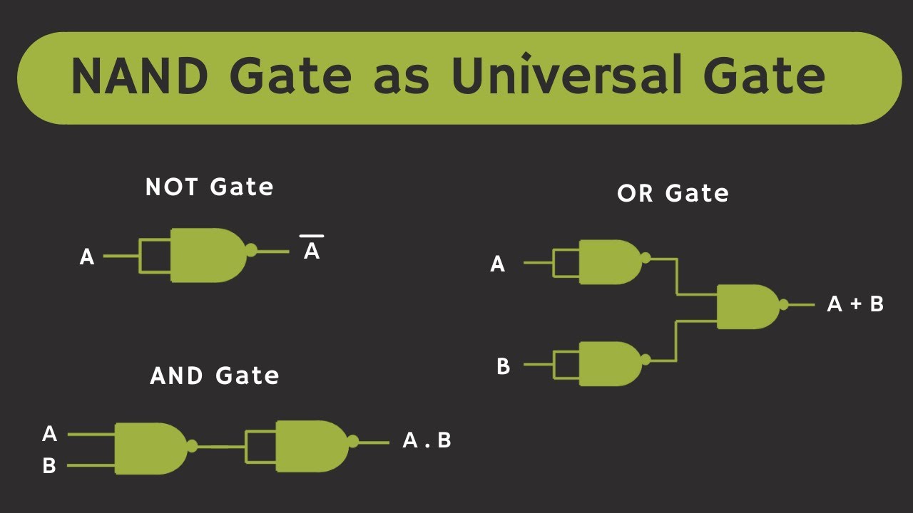 البوابة المنطقية NAND