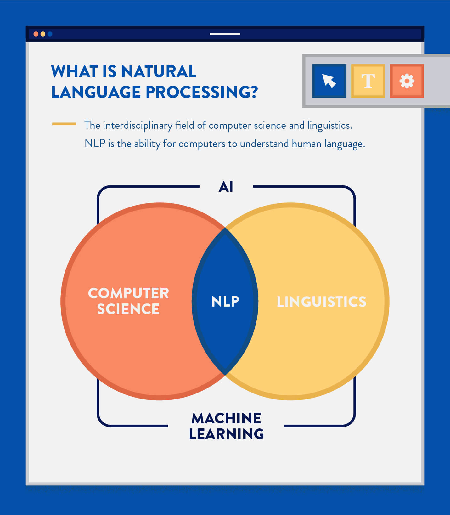 Verarbeitung natürlicher Sprache (NLP)