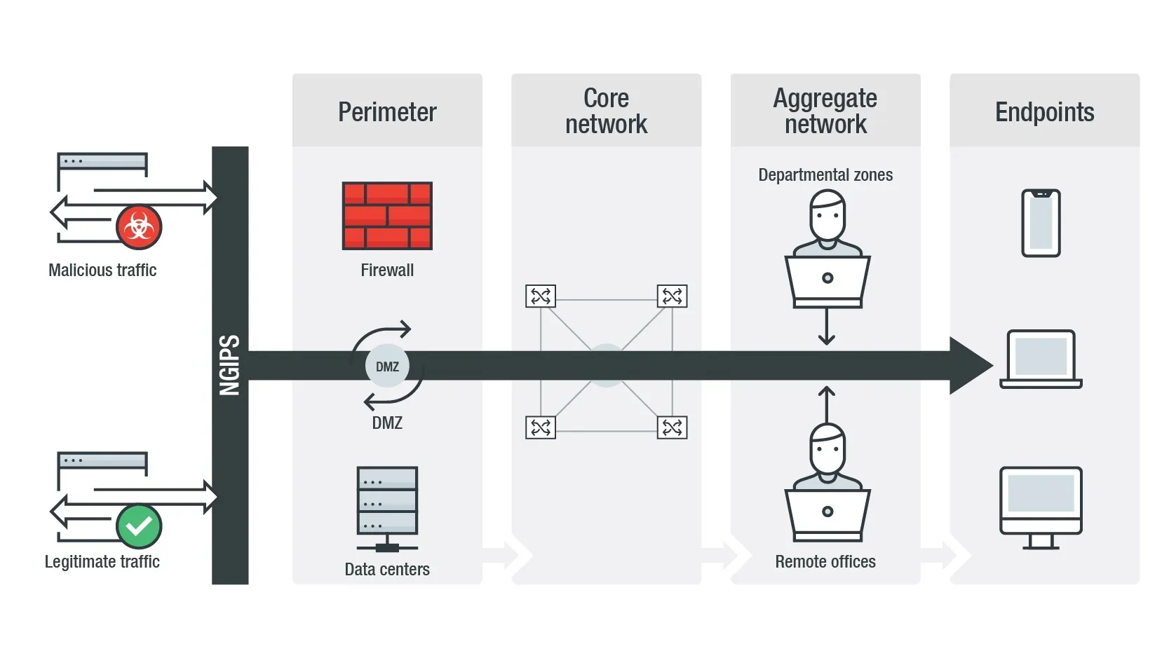 Network perimeter